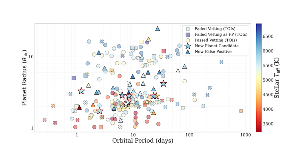 COUNTESS I: A Uniformly Vetted Catalog of Known and New Transiting Exoplanets in the TESS Northern Continuous Viewing Zone