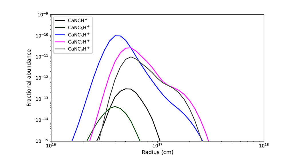 Ca-bearing Cyanopolyynes in IRC+10216