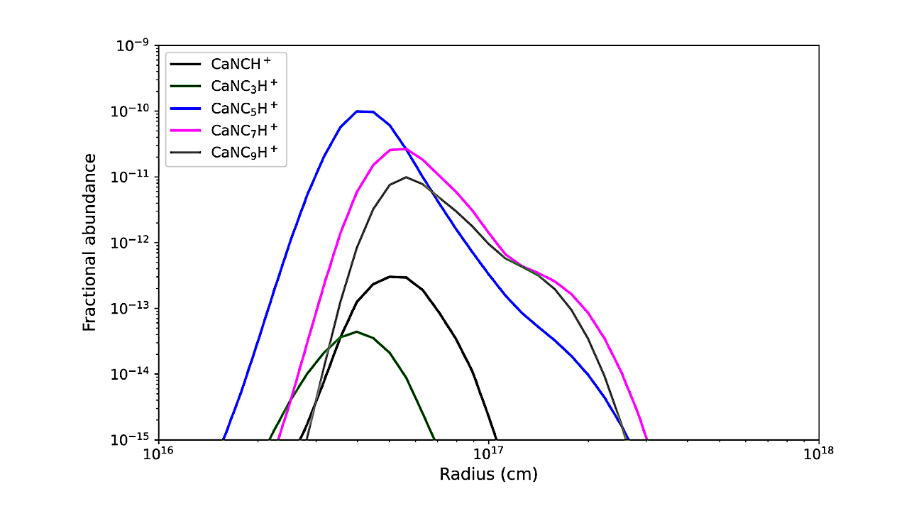 Ca-bearing Cyanopolyynes in IRC+10216