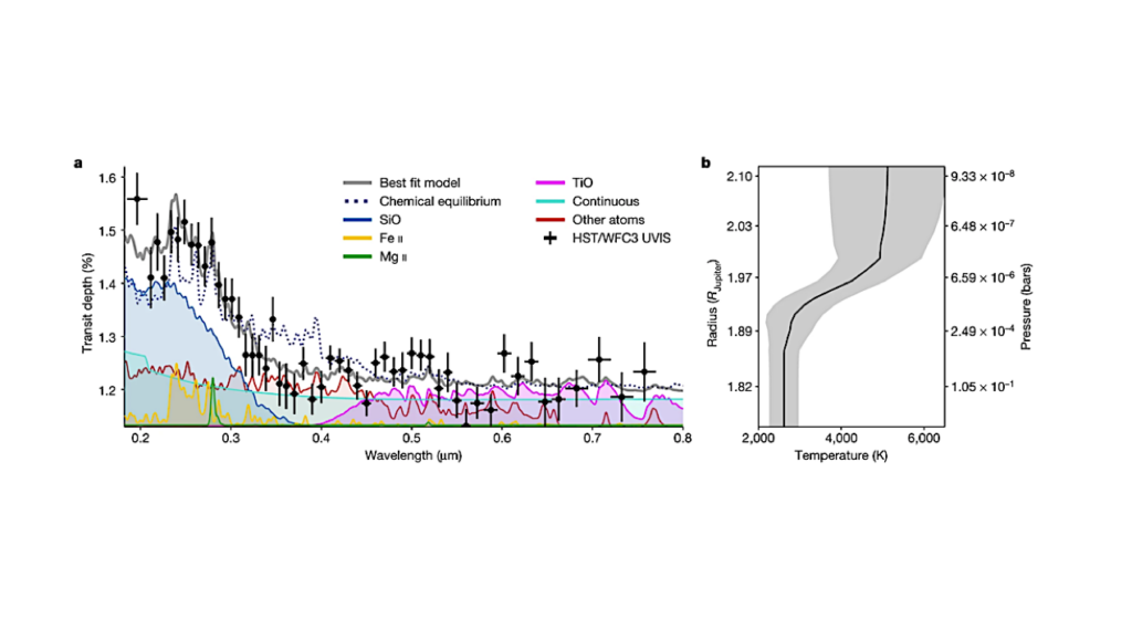 Characterizing Transiting Exoplanet Atmospheres in the 2030s with the Hubble Space Telescope