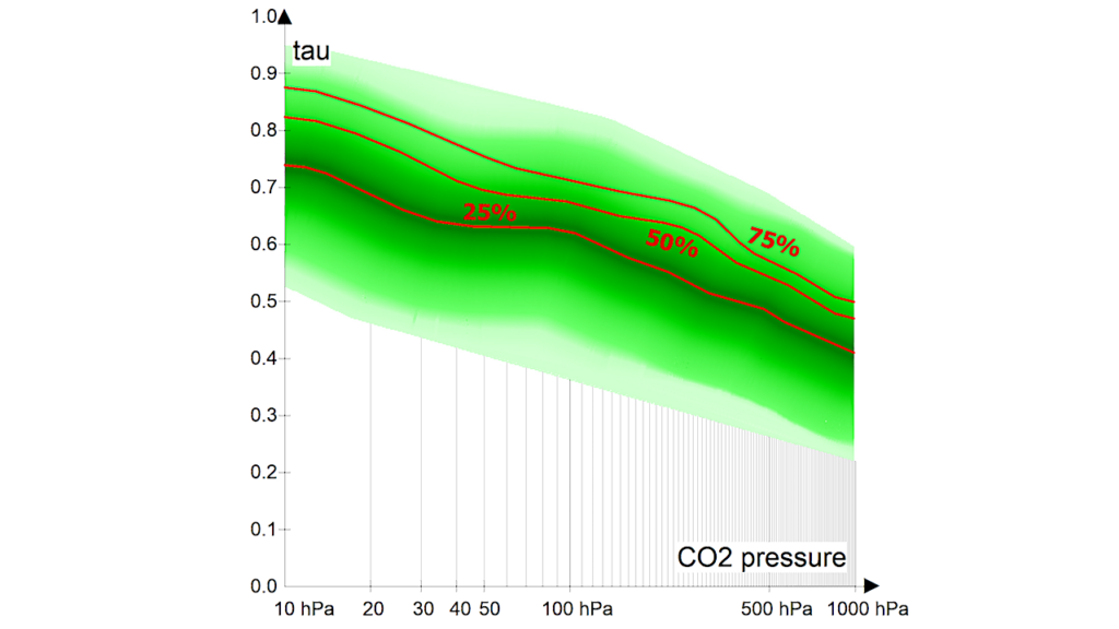 Conceptual Thermal Constraints On The Growth Of The First Tree On A Terraformed Mars