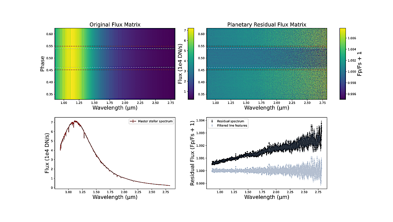 Detection Of CO, H2O, And OH In WASP-18b With JWST/NIRISS Using Direct-Extracted Spectra And Cross-Correlation