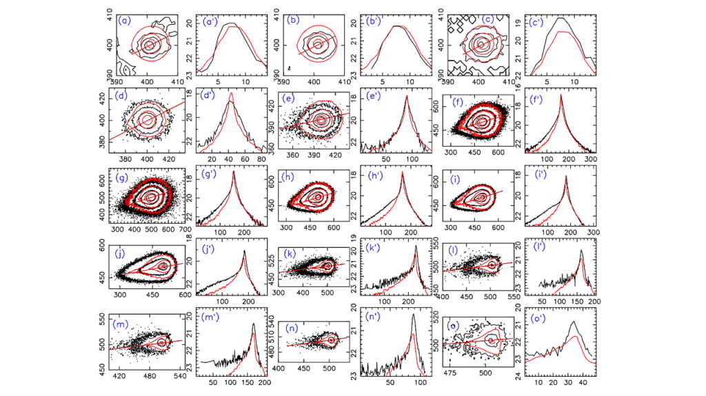 Dust Colour, Phase Behaviour, And Monte Carlo Modelling Of Interstellar Comet 3I/ATLAS From 4 au Pre- to 4 au Post-Perihelion