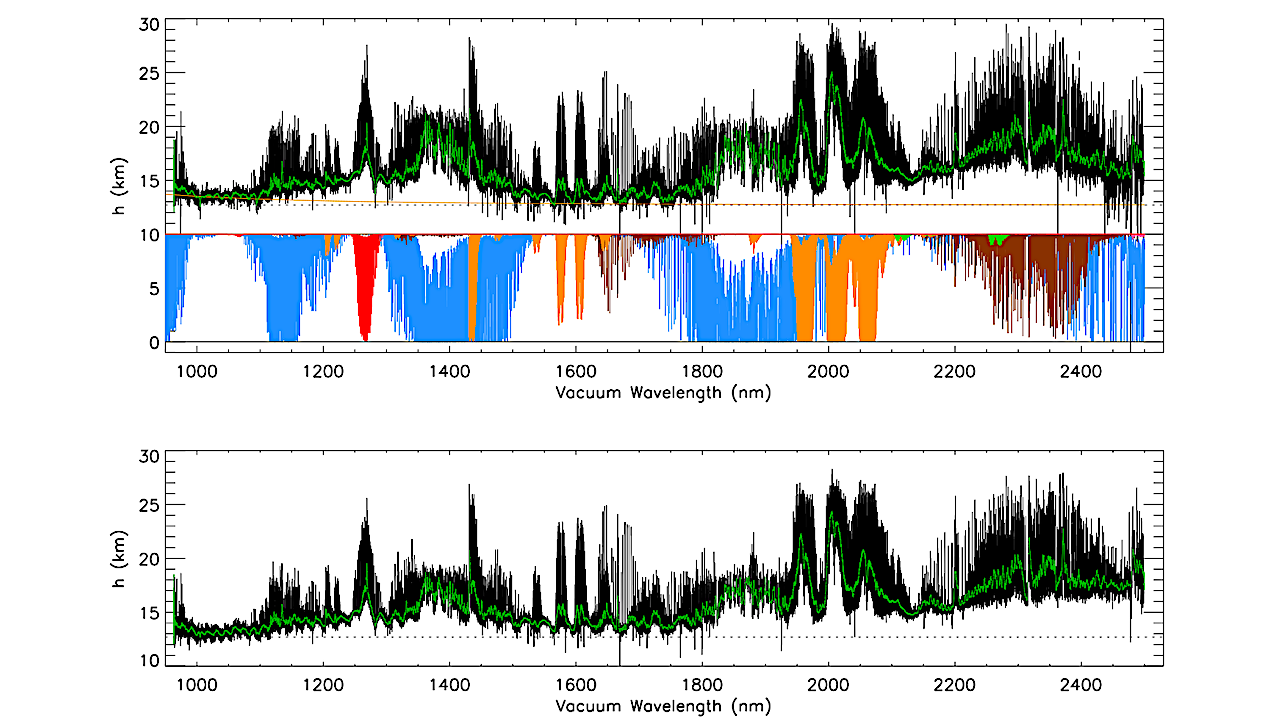 Earth As A Transiting Exoplanet - Astrobiology