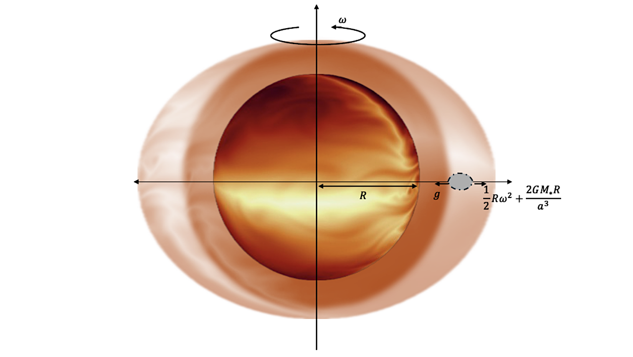 Effect Of Tidal Gravity And Planetary Rotation On The Retrieved Atmospheric Abundances Of Close-in Exoplanets