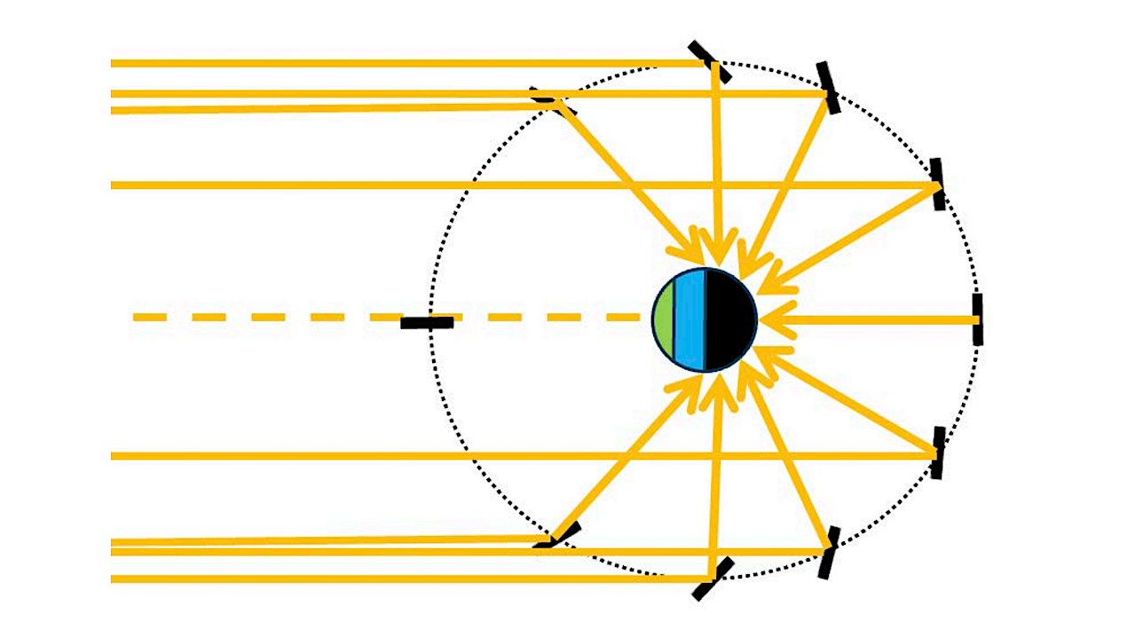 Exploring The Orbital Stability Of Large, Lightweight Mirrors Around Exoplanets