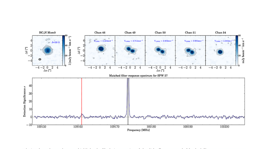 First Detection of HC5N in a Class II Disk around TW Hya