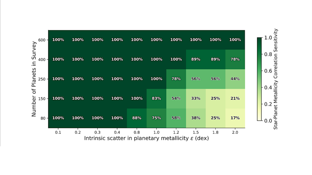 HERMES: HiERarchical Modelling for Exoplanet Science