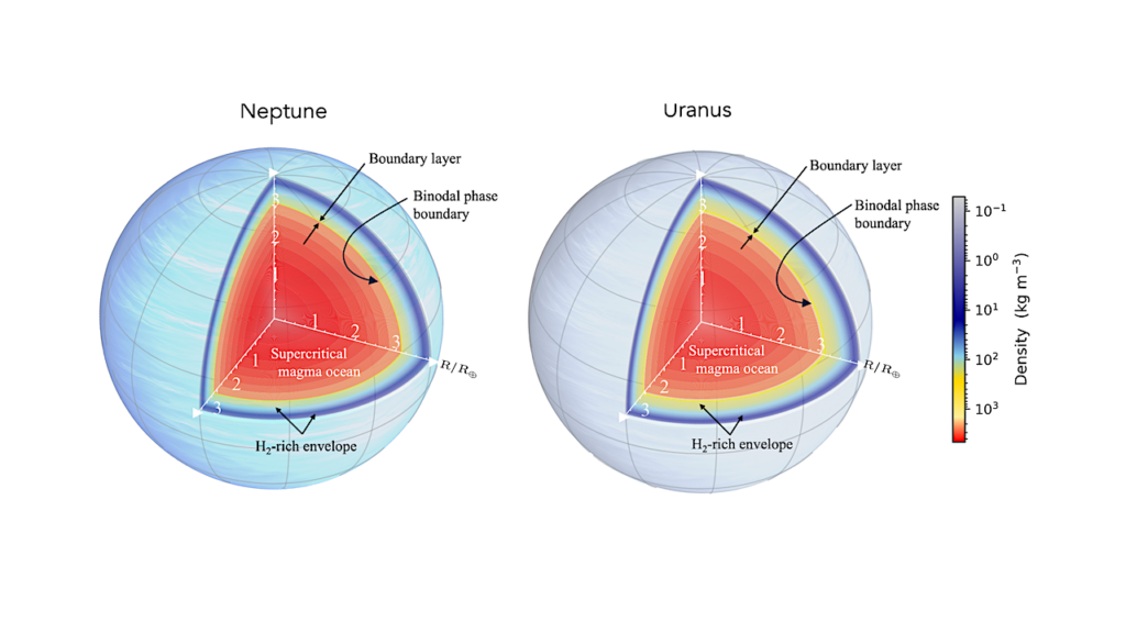 Ice Giants Revisited: Uranus And Neptune As Magma Ocean Worlds