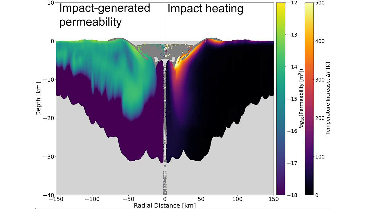 Impact History Of Early Earth Created Conditions Conducive To Life