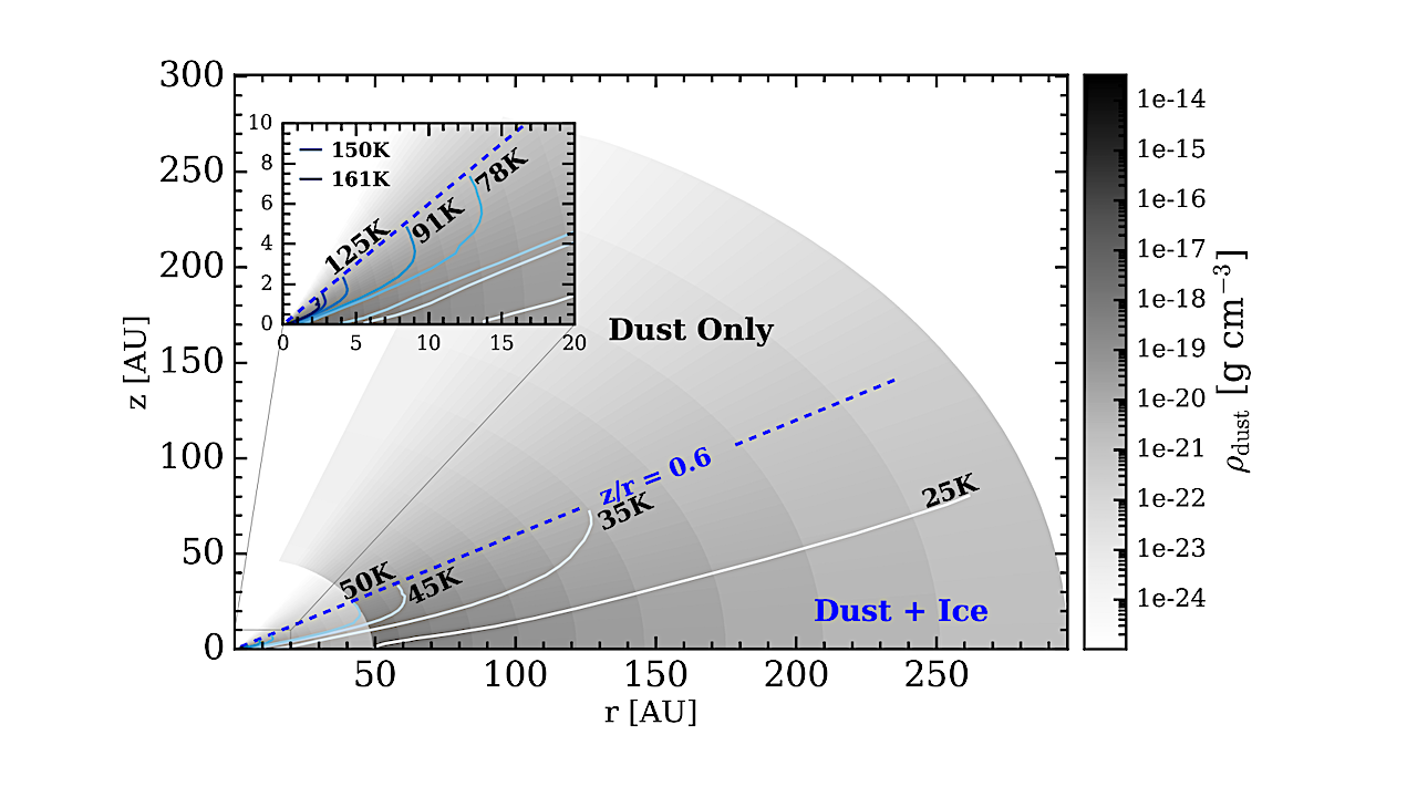 Water-Ice Optical Constants Refine Disk Radiative Transfer Models