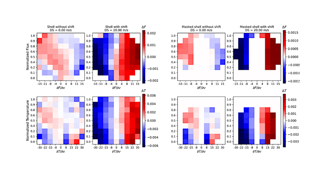Modeling Doppler Shifts In Radial-Velocity Data With Deep Learning Toward Earth-mass Exoplanet Detection