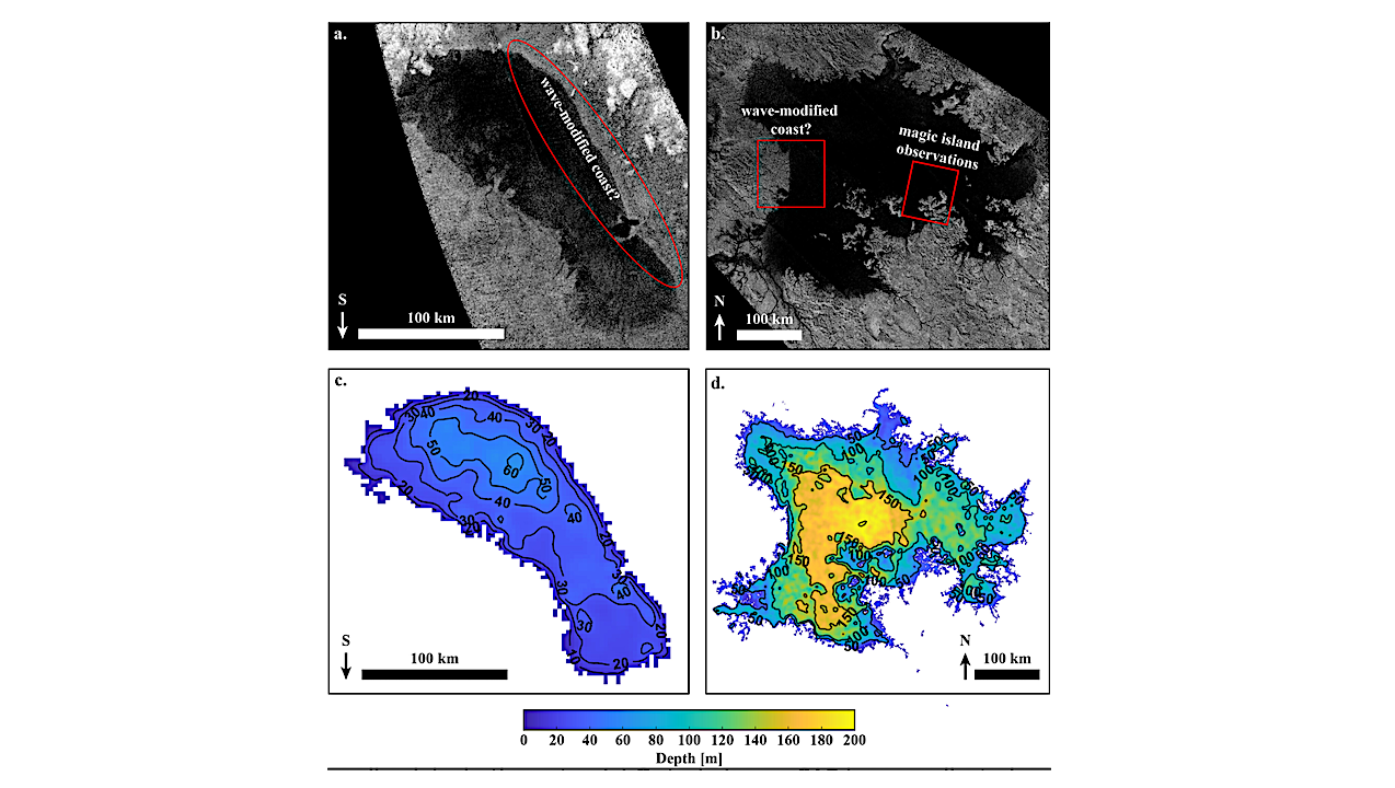 Modeling the Seasonality of Wind-Driven Hydrocarbon Waves in Titan’s Polar Lakes