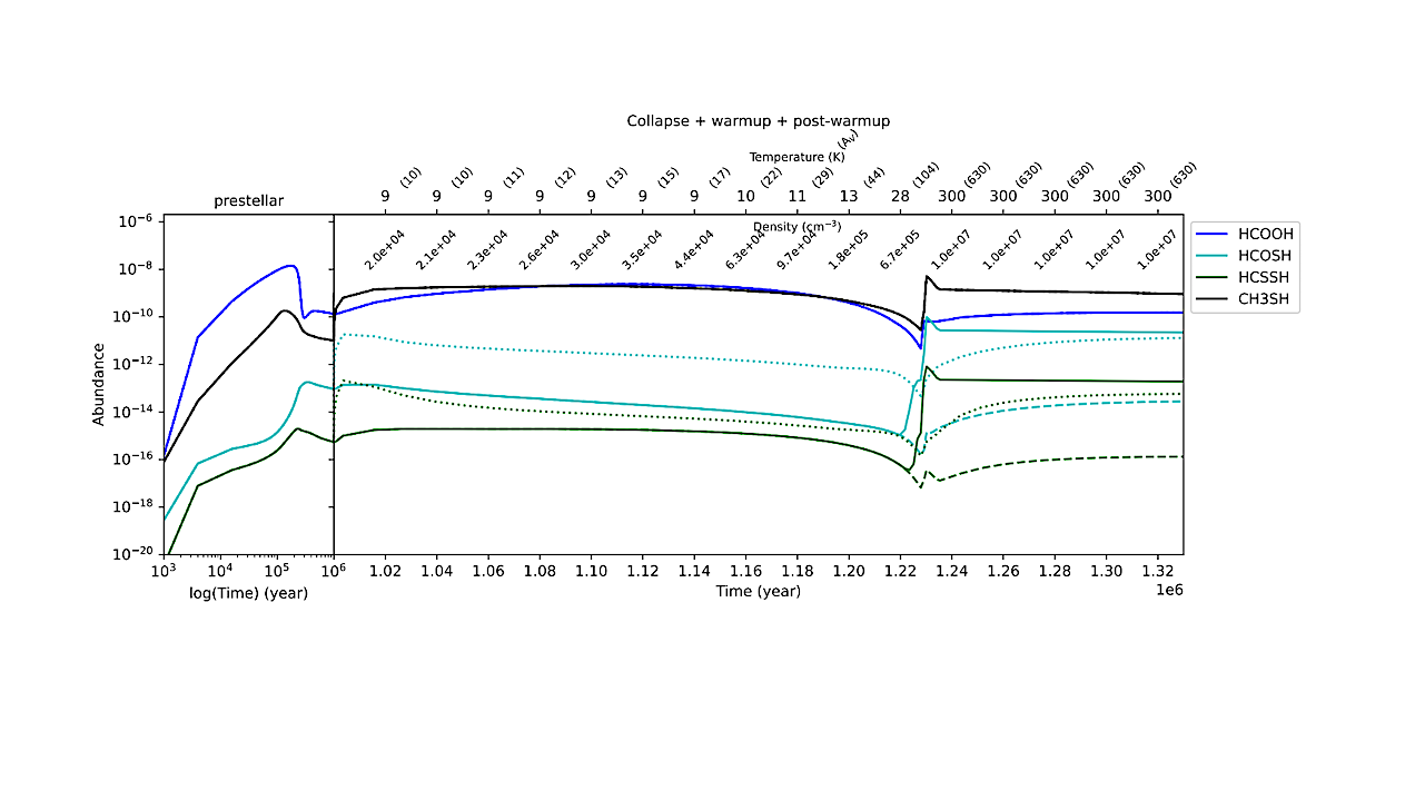 Non-detection Of HC(S)SH: Estimating Upper Limits And Constraining Chemistry