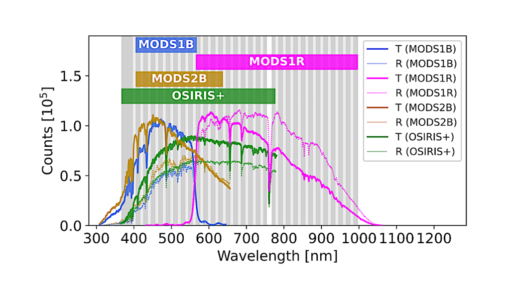 Optical Transmission Spectrum Of HAT-P-47b: Evidence For Aerosols And Tentative TiO Absorption
