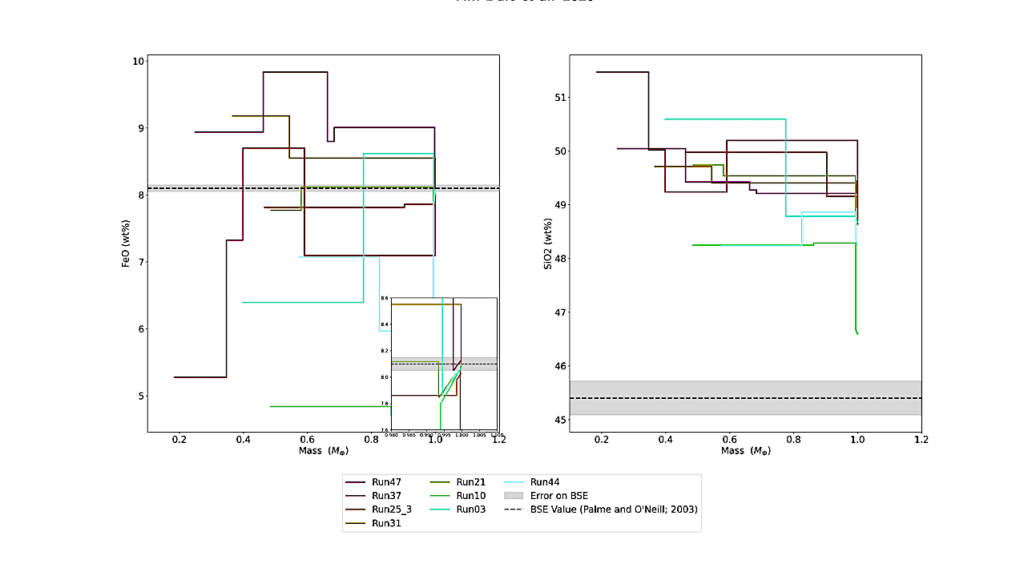 Oxidation Constraints On Terrestrial Planet Formation From A Ring
