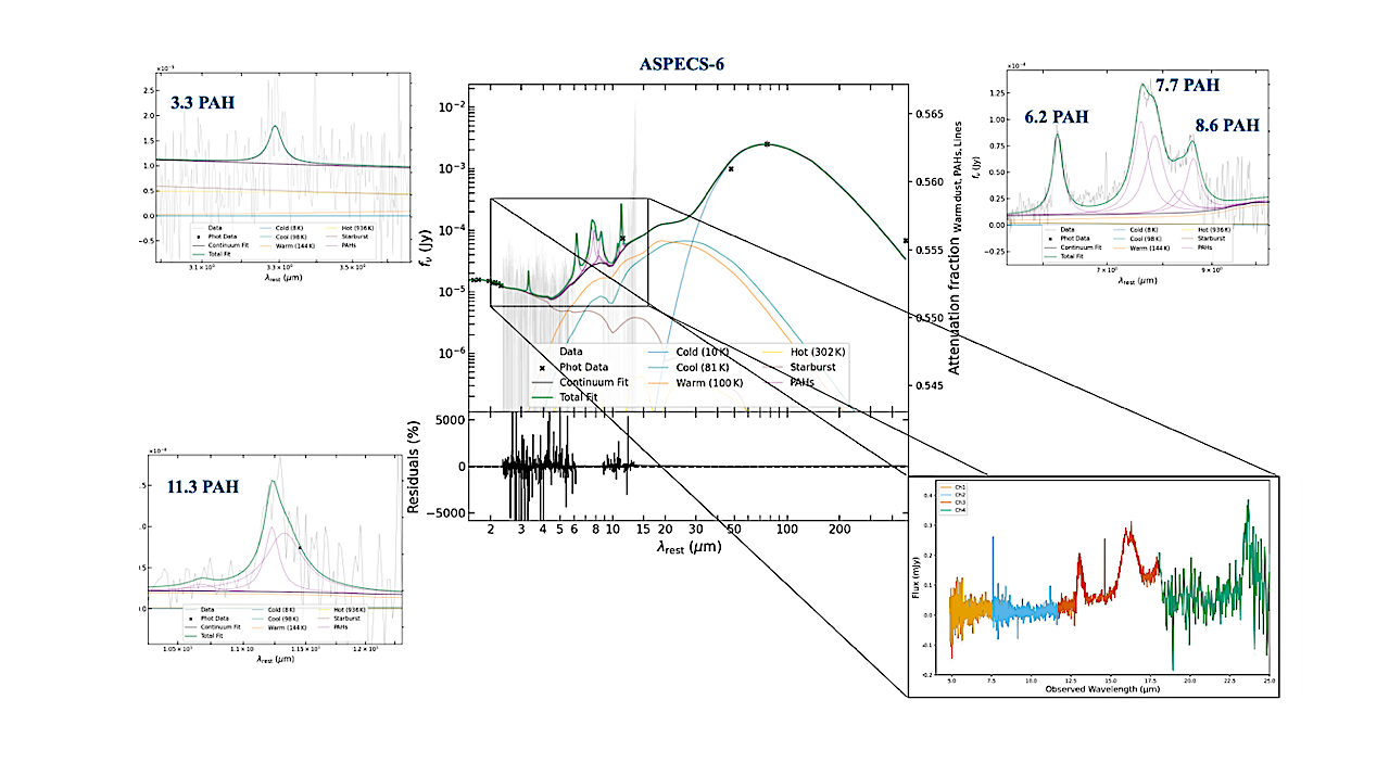 PAHSPECS: Polycyclic Aromatic Hydrocarbon Properties At Cosmic Noon With JWST/MIRI MRS