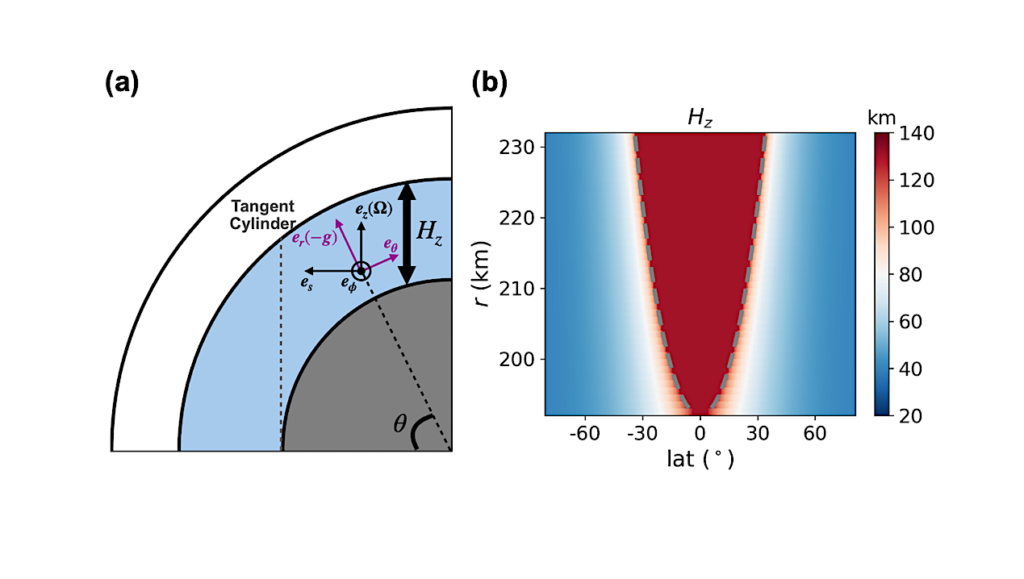 Parameterizing Slantwise Convection In Icy Moon Oceans