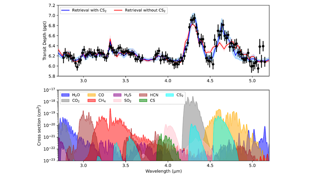 Photochemical CS2 Gas Detected On A 20-Myr-old Exoplanet