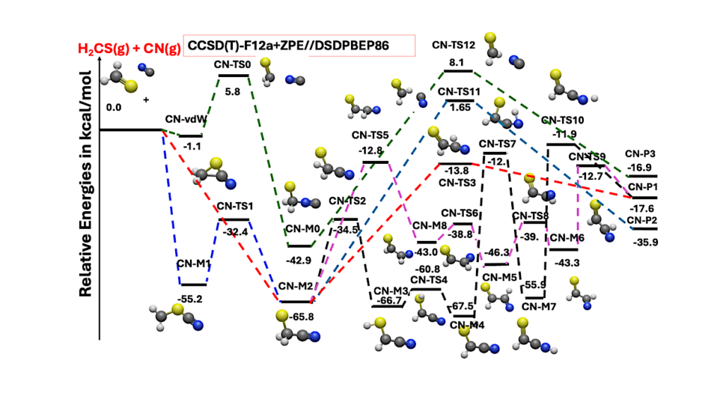 Reaction Mechanisms and Kinetics of CN and CCH with H2CS: Implications for Interstellar Sulfur Chemistry