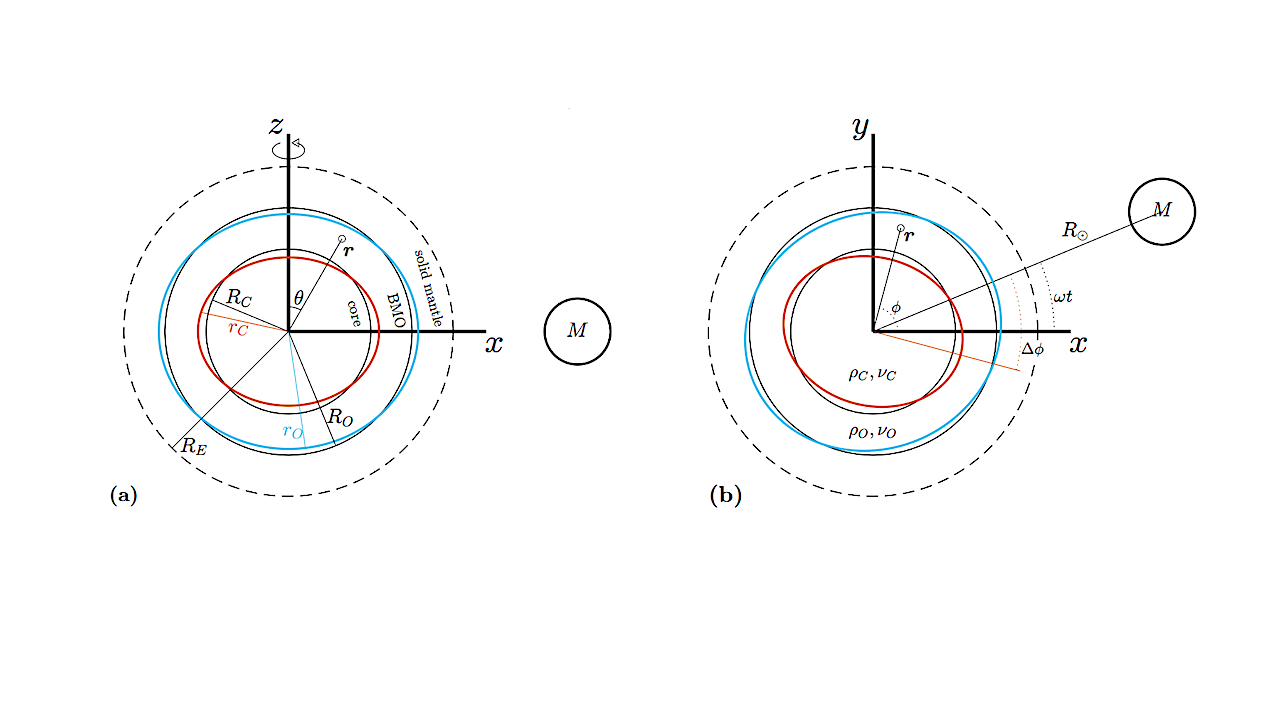 Resonant Lunar Tides Of Earth’s Core And Basal Magma Ocean
