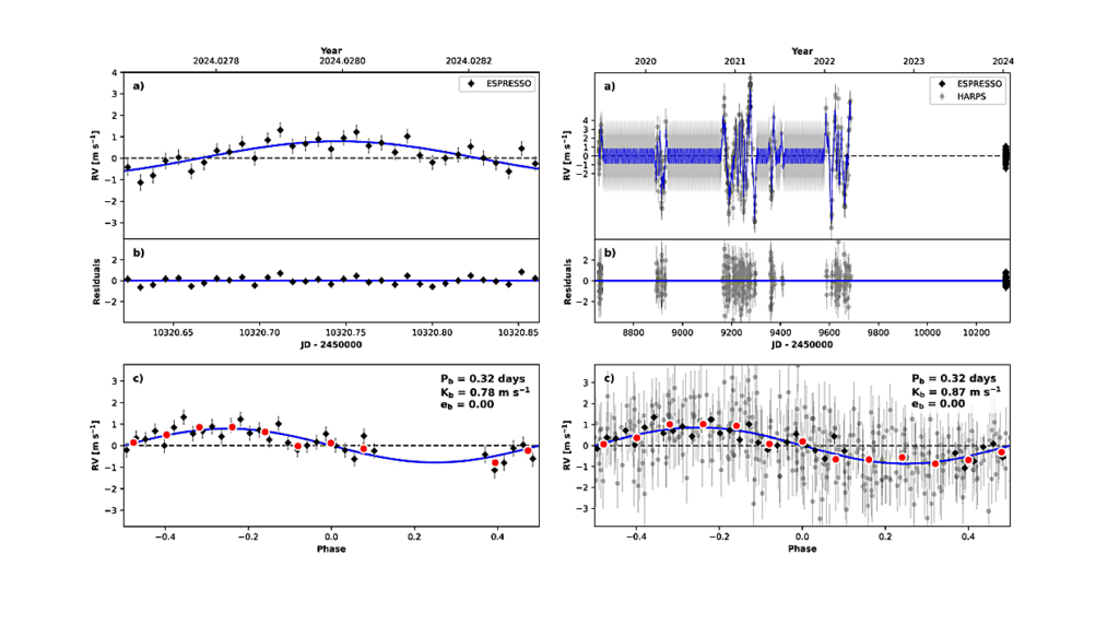 Revisiting The Exo-Mercury Candidate GJ 367 b With ESPRESSO And A Self-Consistent Tidal Distortion Model