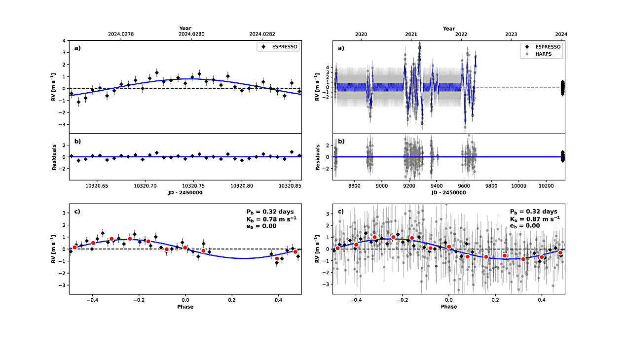 Revisiting The Exo-Mercury Candidate GJ 367 b With ESPRESSO And A Self-Consistent Tidal Distortion Model