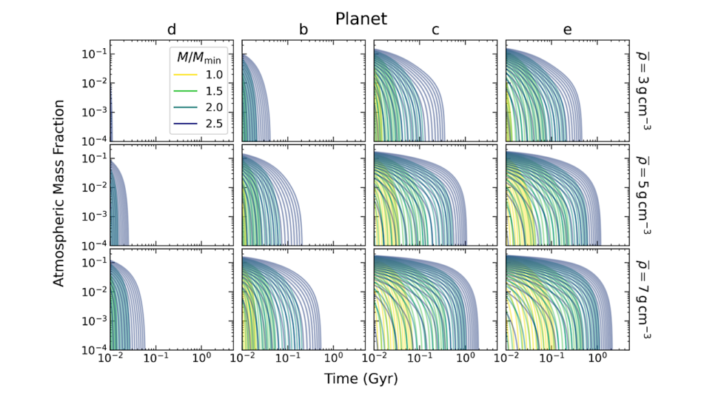 The Barnard’s Star Planetary System: Stability, Composition, and Evolution of Four Sub-Earth Exoplanets