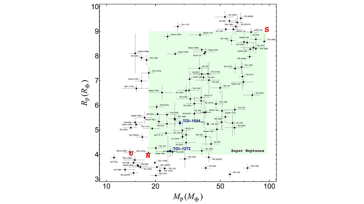 The GAPS Programme at TNG LXXIV. A Reanalysis Of The Planetary