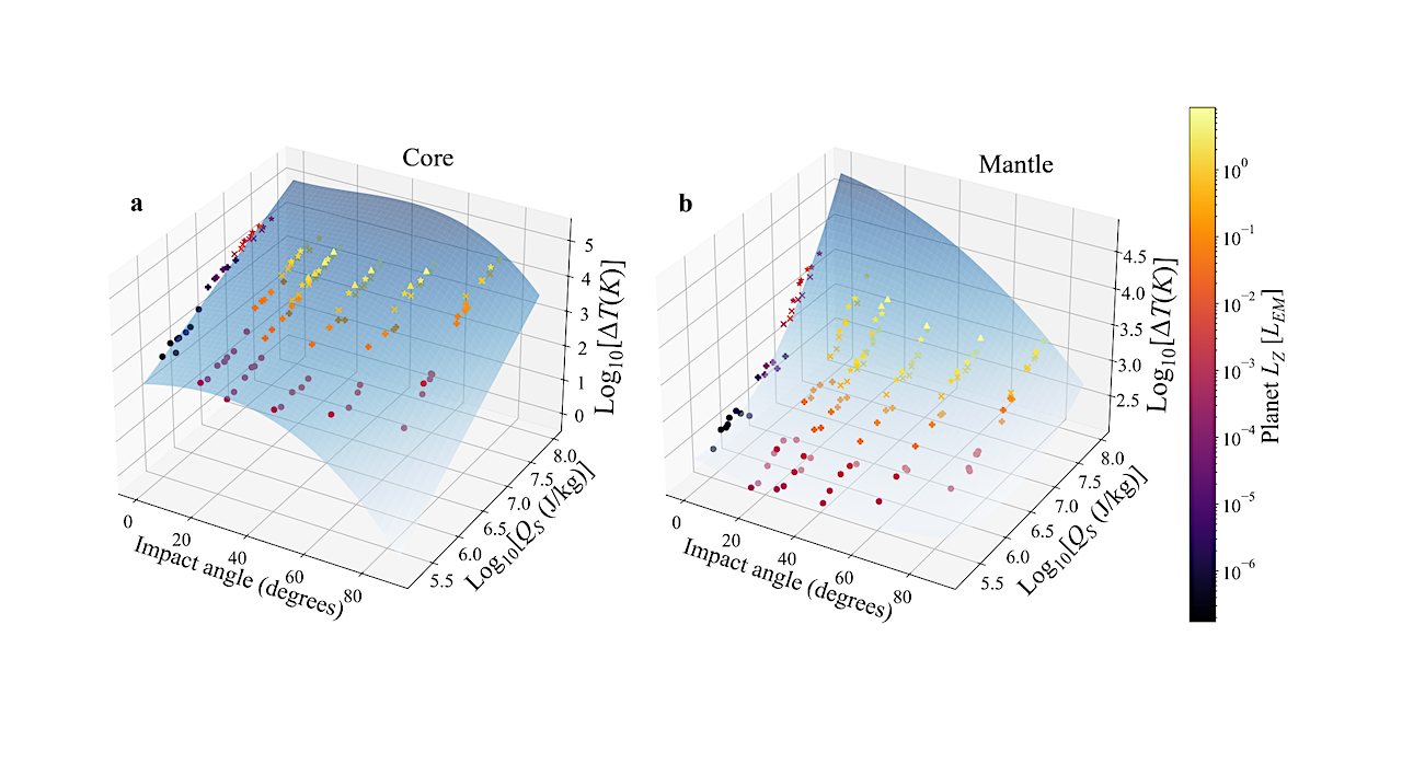 Thermal And Rotational Effects Of Giant Impacts During Terrestrial Planet Accretion