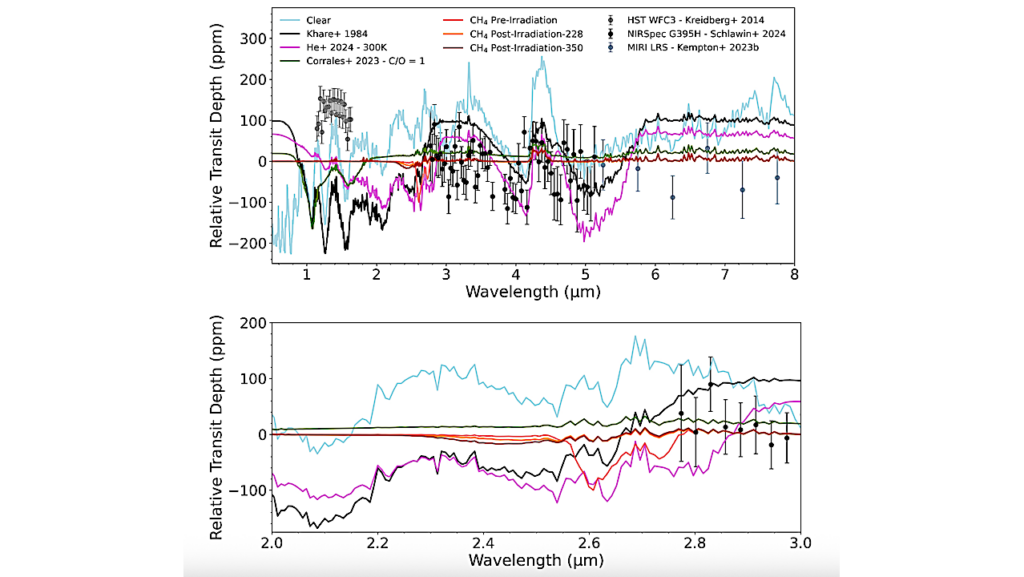 Ultraviolet Radiation Effects on the Optical Properties of Water-Dominated Exoplanet Hazes