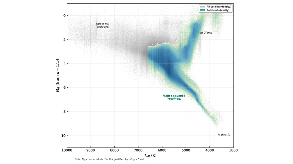 Where Not to Look: A Parametric Avoidance Model for SETI Target Selection