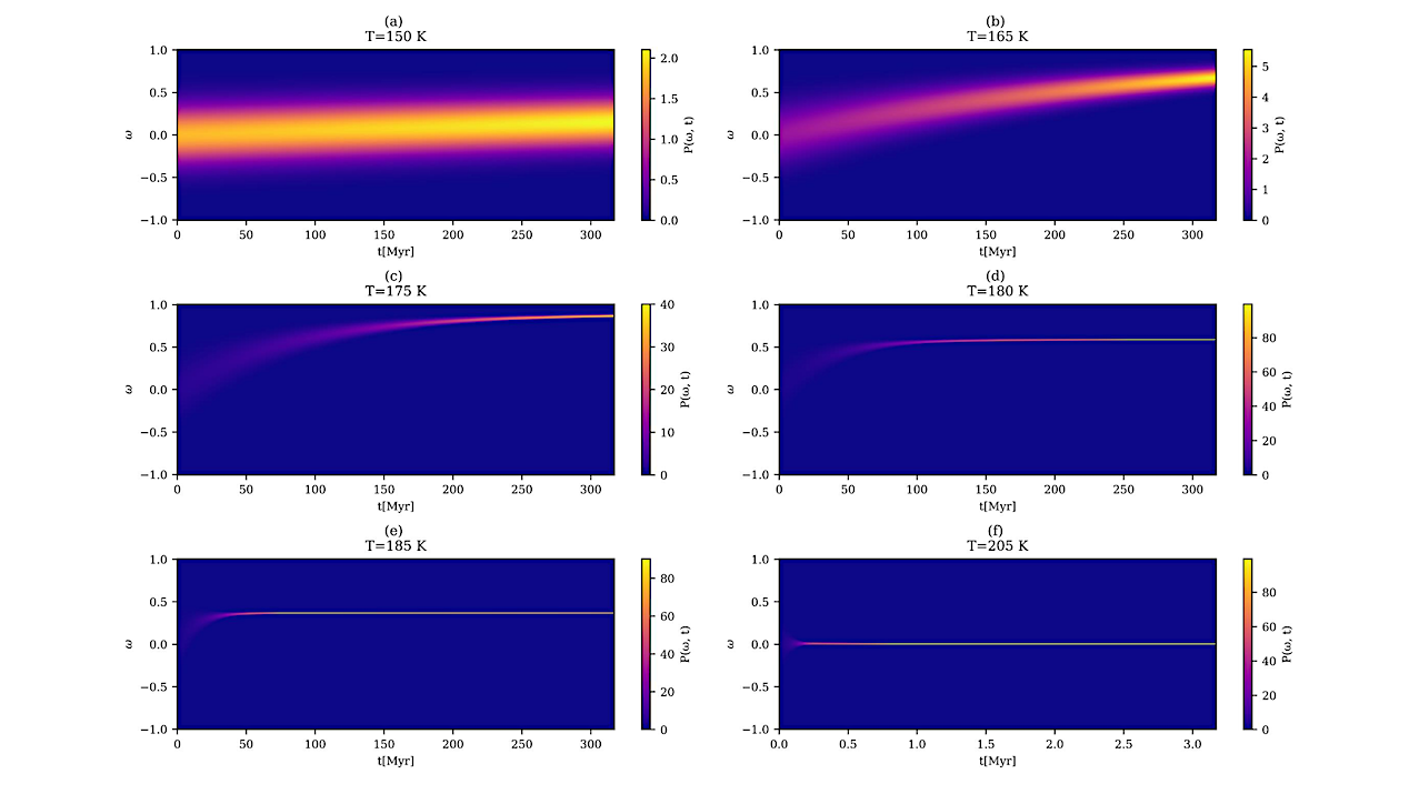 Supernova Neutrinos And The Origin of Biomolecular Homochirality