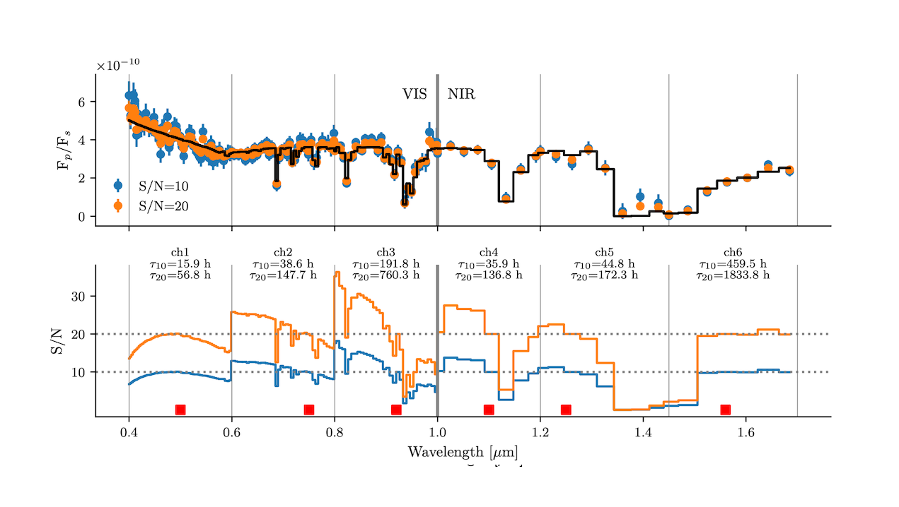 The Exozodi Spectral Effect: Residual Habitable Zone Dust May Bias ExoEarth Characterization