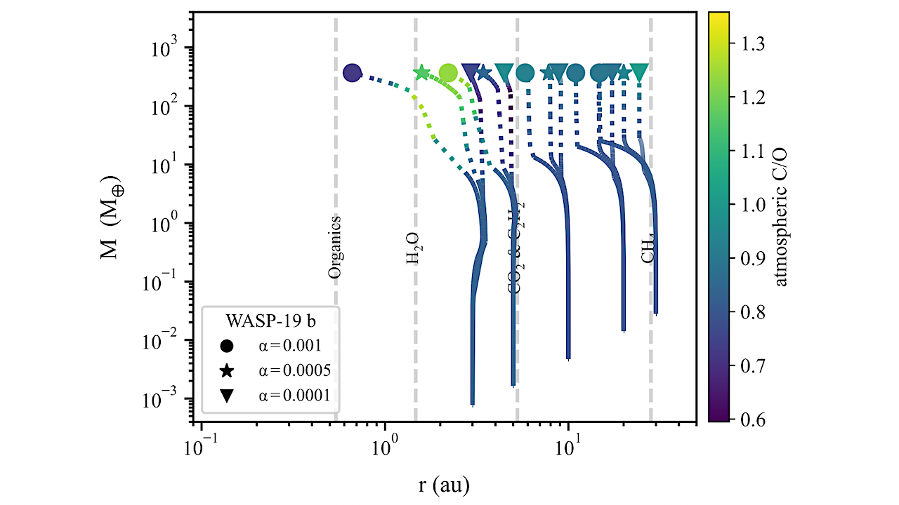 The Majority Of Hot Jupiters Formed Beyond The Water Ice Line