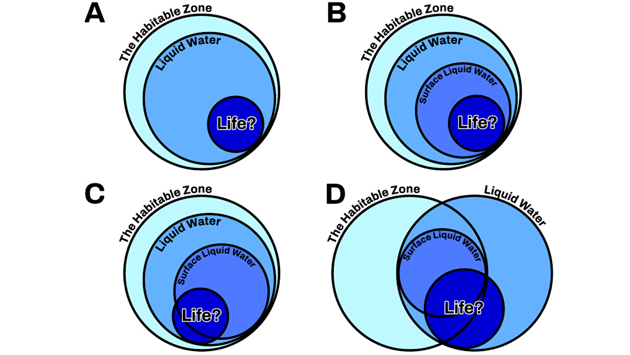 Euhabitability: A New Term To Aid In The Search For Life In Addition To The Habitable Zone Framework
