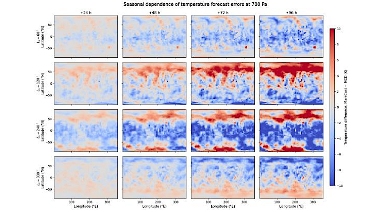 MarsCast: Transfer Learning Of AI Weather Foundation Models To ...
