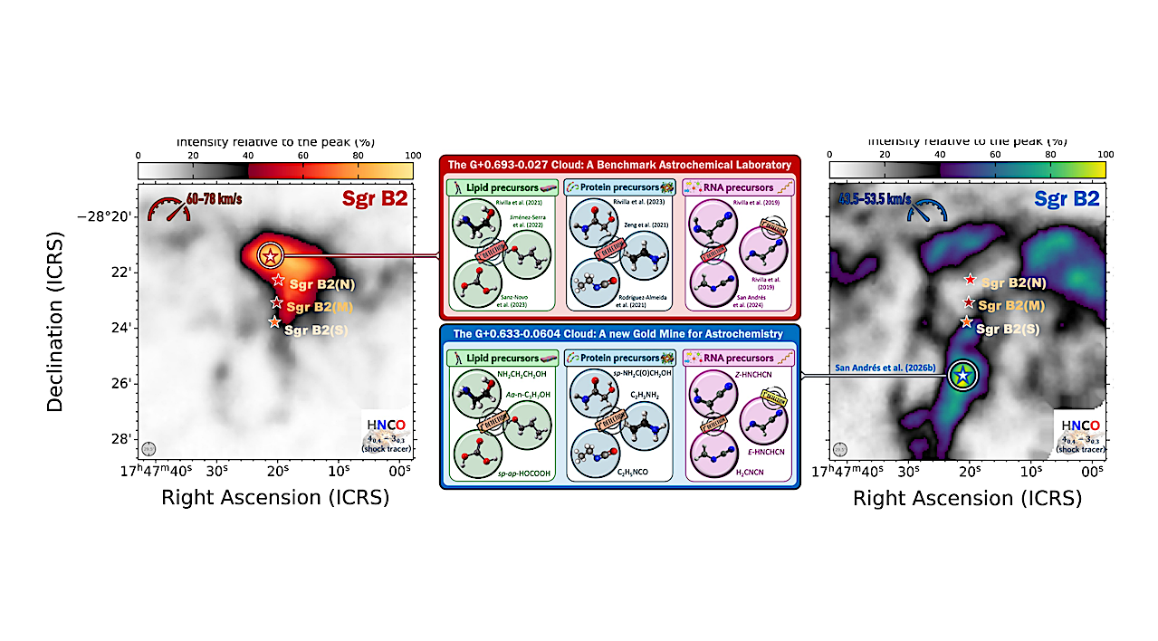 The Galactic Centre G+0.633-0.0604 Molecular Cloud: A New Gold Mine for ...