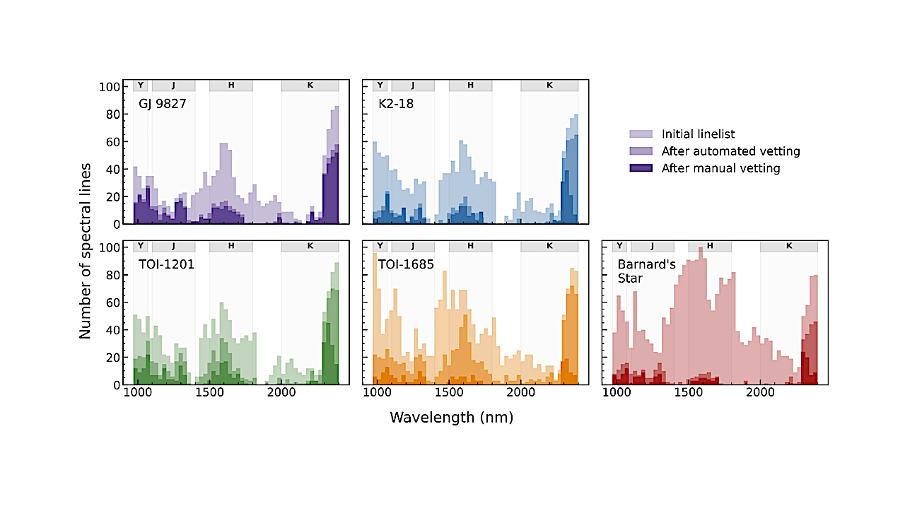 Elemental Abundances of Cool Stars: A Spectroscopic Framework