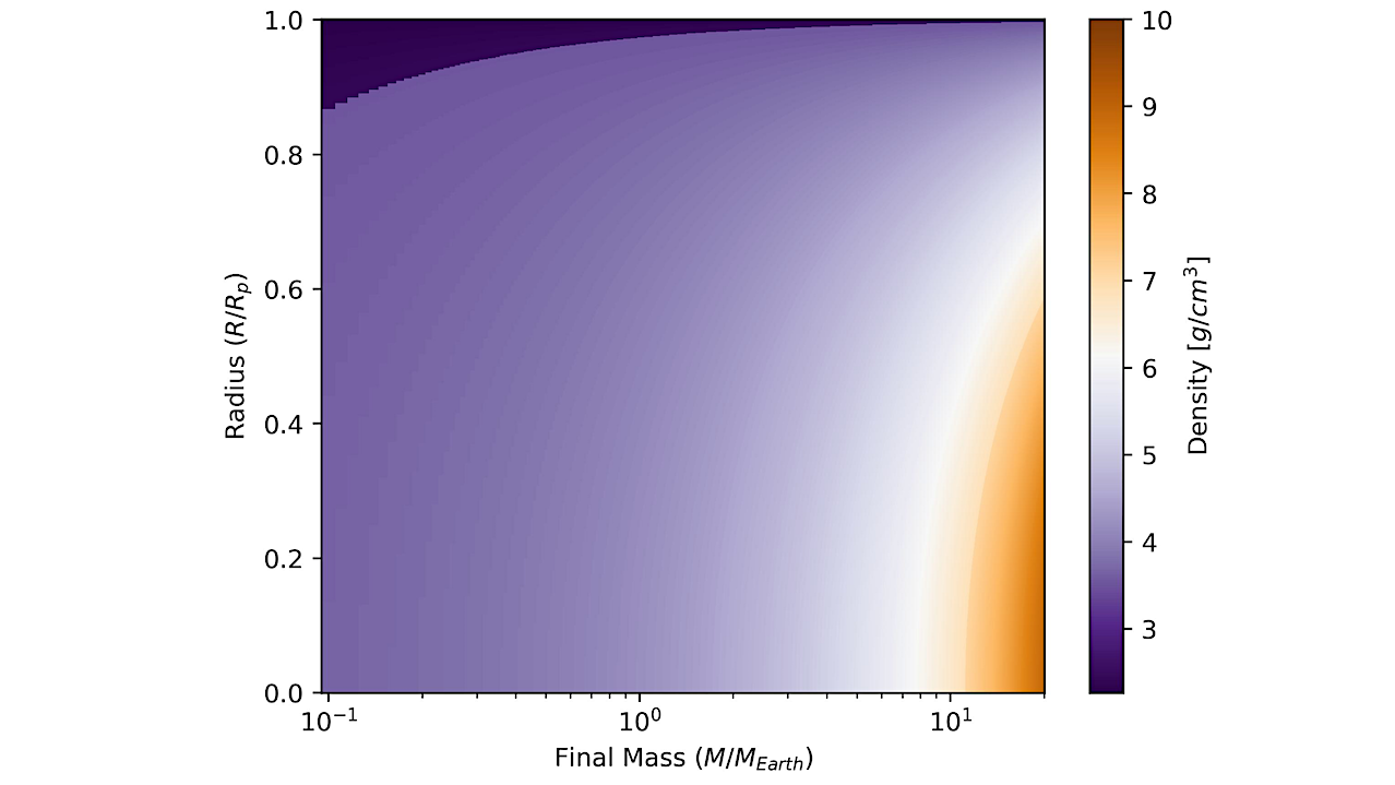 Modeling Carbon-Based Planets with MAGRATHEA