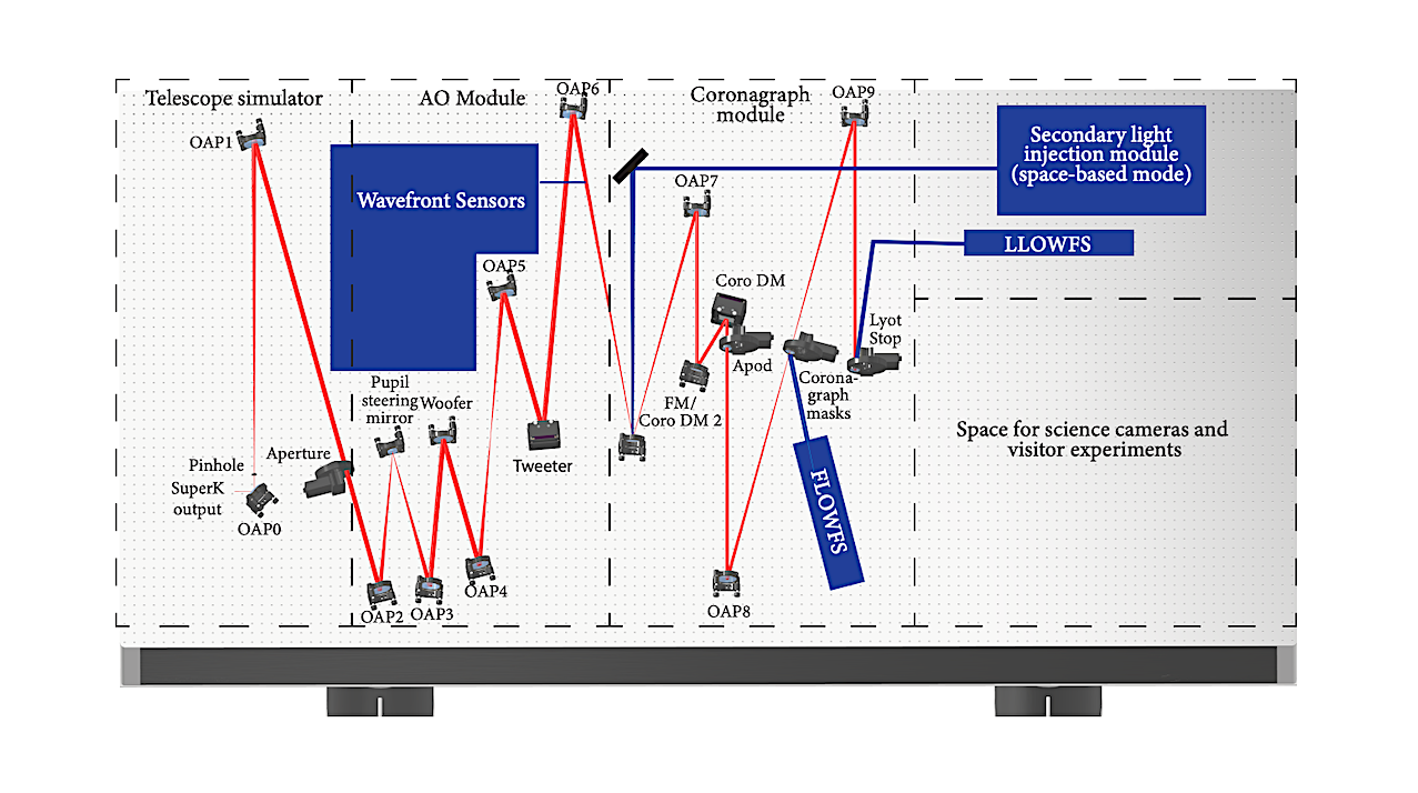 NEXT: The Netherlands EXoplanet Testbed I. Goals And opto-mechanical Design