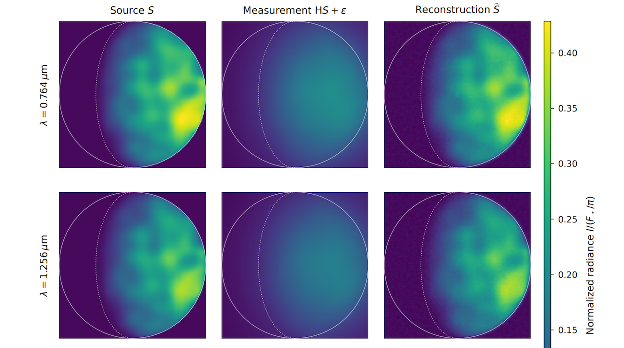 A Covariance-Aware Framework for Spatially Resolved Exoplanet Biosignature Inference with the Solar Gravitational Lens