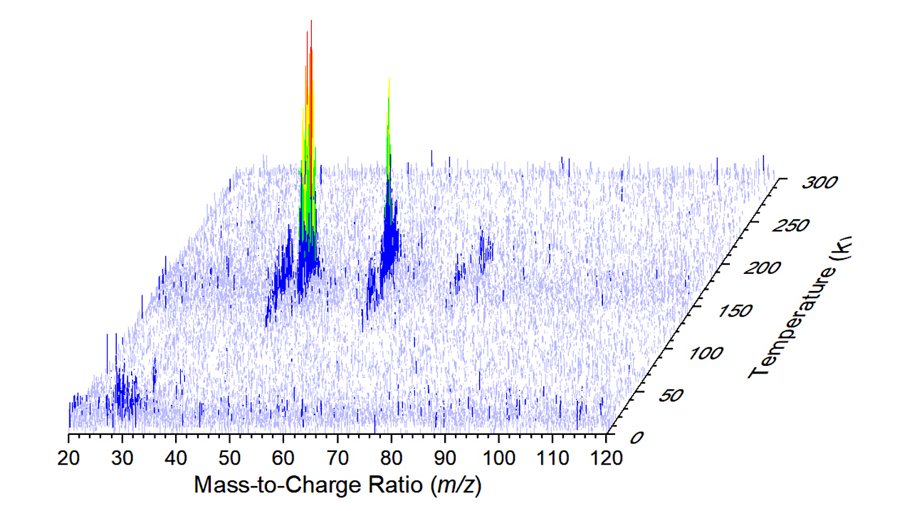 Experimental Astrochemistry And Machine Learning Unravel The Formation ...