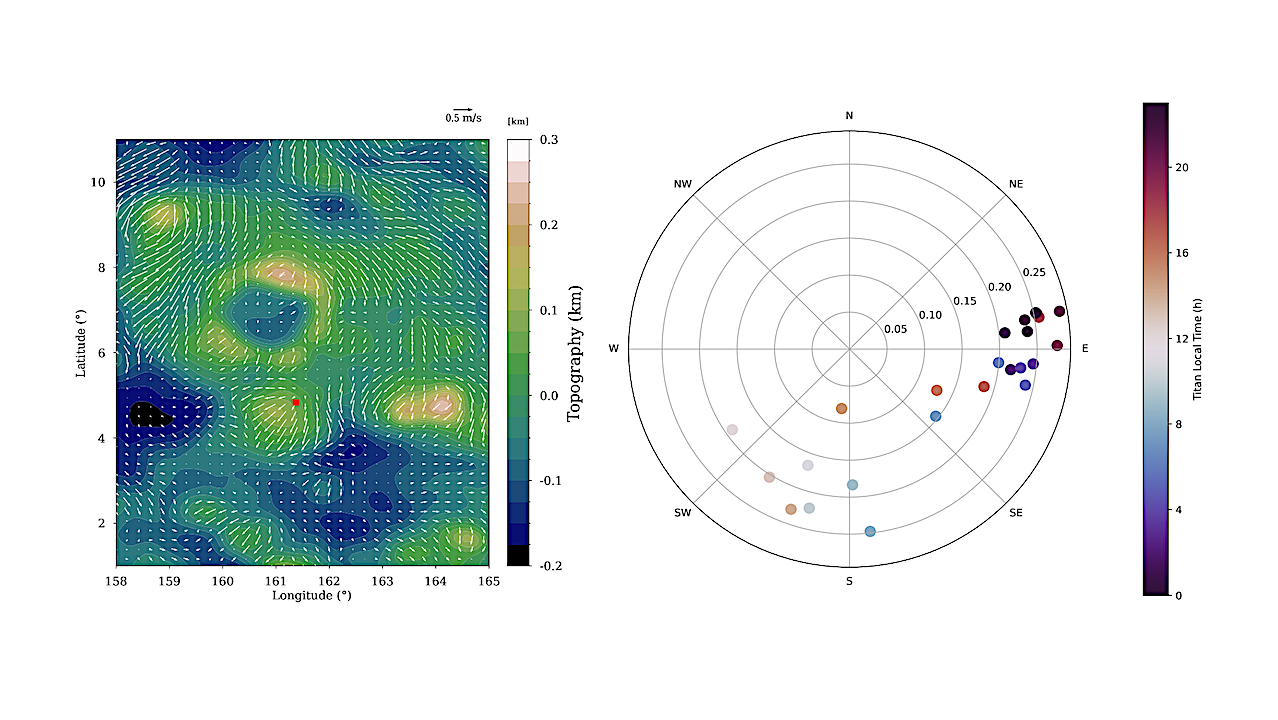 Mesoscale Modelling Of Titan's Shangri-La region: The Impact Of Surface Properties On Winds